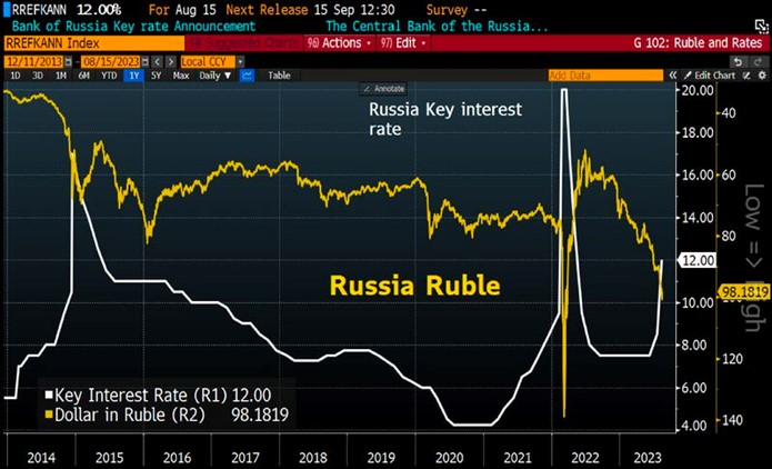 2023.08.21.Russia rouble