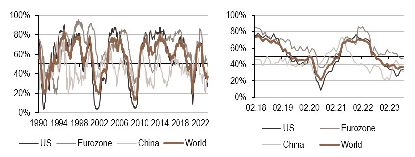 2023.08.23.Croissance mondiale