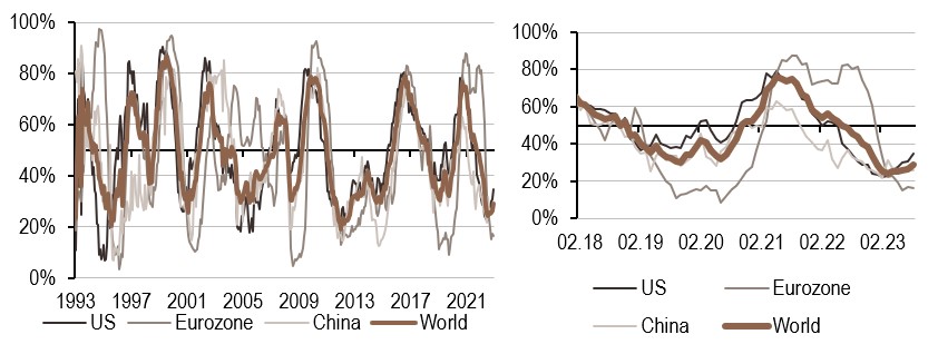 2023.08.23.Inflation mondiale