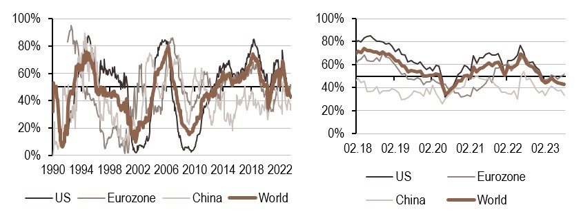 2023.08.23.Politique monétaire
