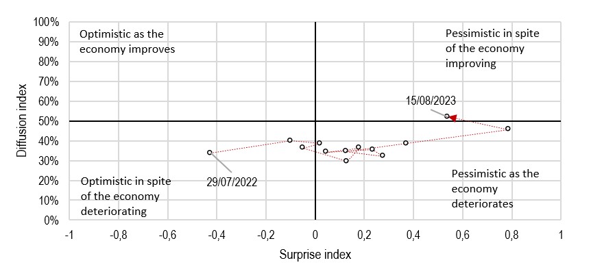 2023.08.23.Surprise Index
