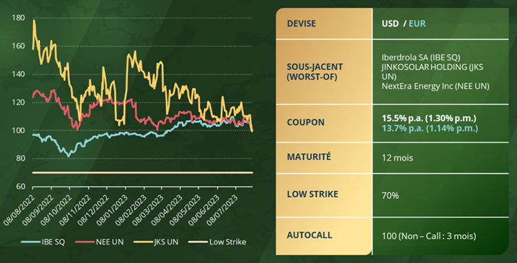 2023.08.24.Reverse convertible