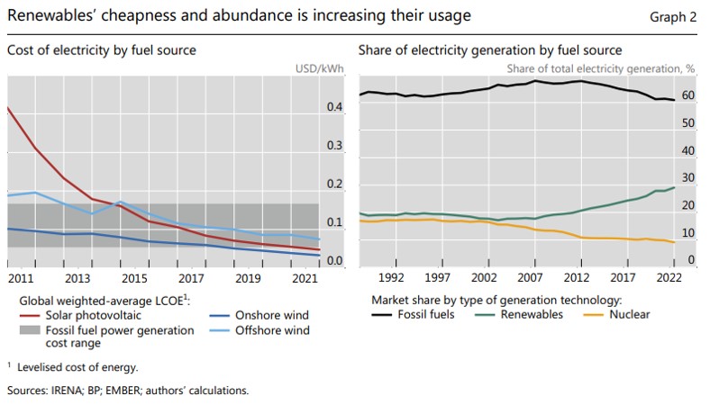 2023.08.25.renewables