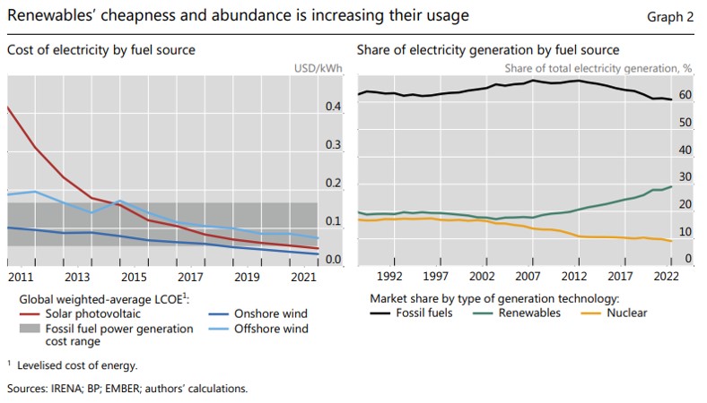 2023.08.25.renewables