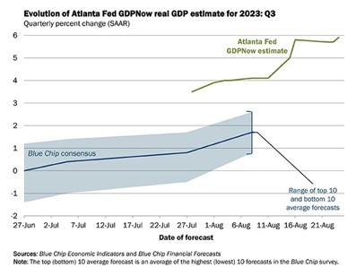 2023.08.28.Atlanta Fed