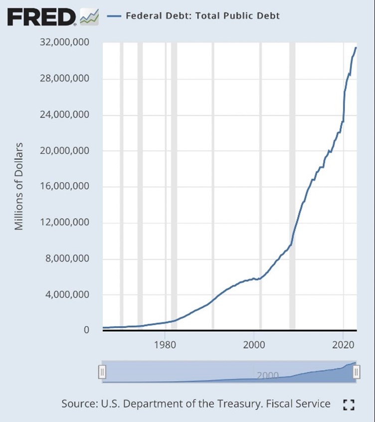 2023.08.28.Federal Debt