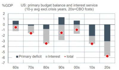 2023.08.28.Solde budgétaire