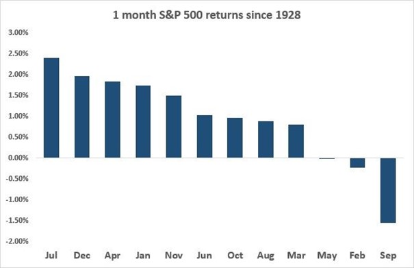 2023.08.28.SP500 returns