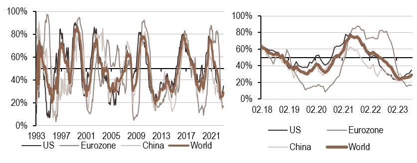 2023.08.30.Inflation mondiale
