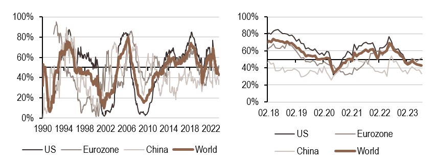 2023.08.30.Politique monétaire