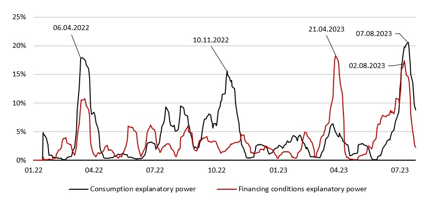 2023.08.30.Rendement SP500