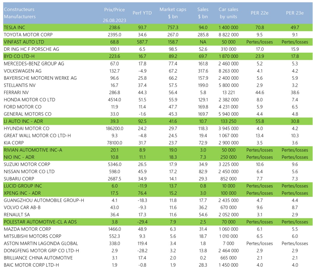 2023.09.01.Automobiles