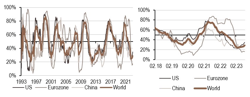 2023.09.04.Inflation mondiale