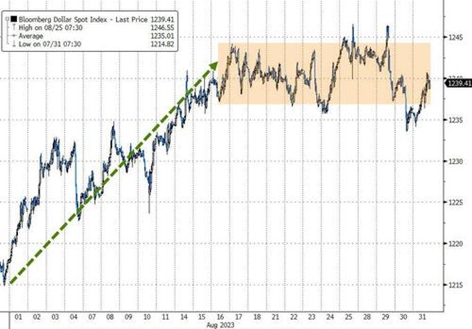 2023.09.04.US dollar