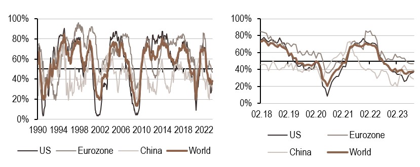 2023.09.11.Croissance mondiale