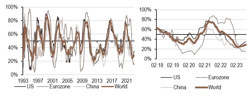 2023.09.11.Inflation mondiale