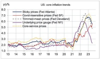 2023.09.11.quelques indices d'inflation sous-jacentes