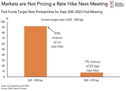 2023.09.11.Rate hike