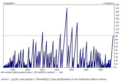 2023.09.11.SP500