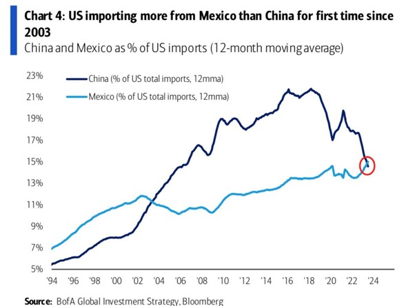 2023.09.11.US imports
