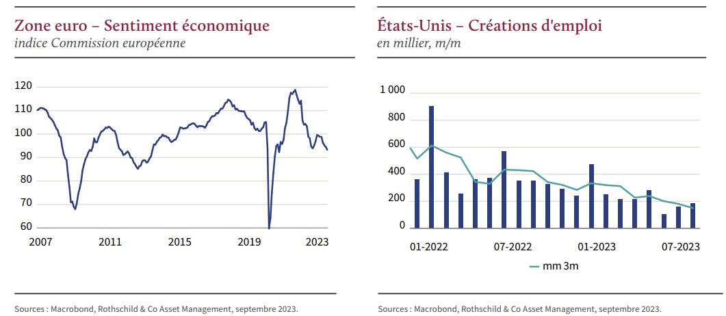 2023.09.12.Créations d'emplois