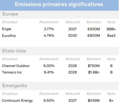 2023.09.12.Emissions primaires