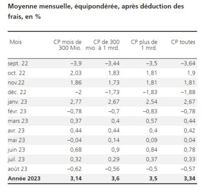 2023.09.12.Moyenne mensuelle