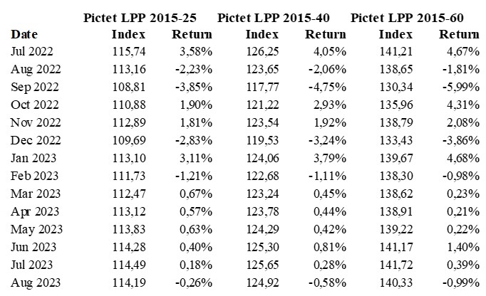 2023.09.12.Pictet LPP