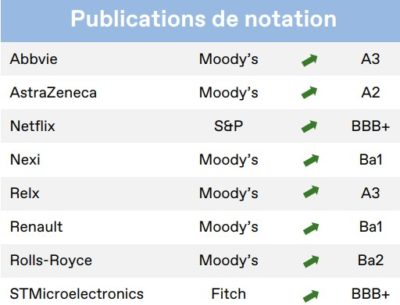 2023.09.12.Publication de notations