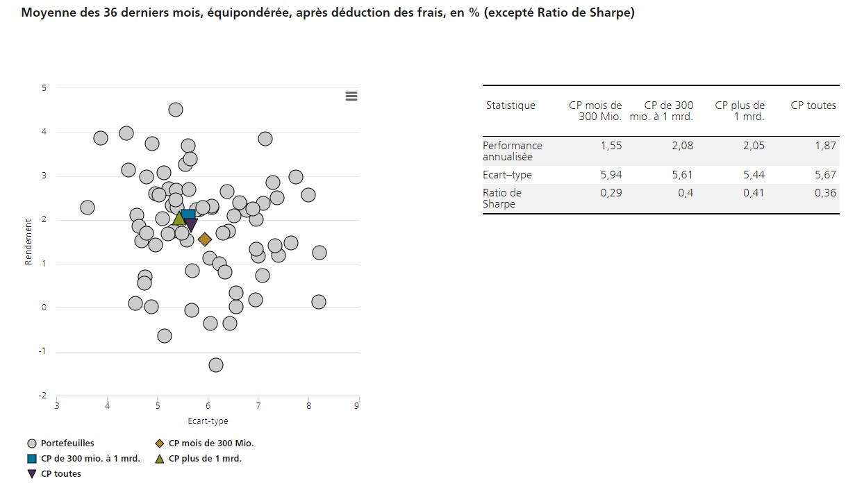 2023.09.12.Ratio de Sharpe