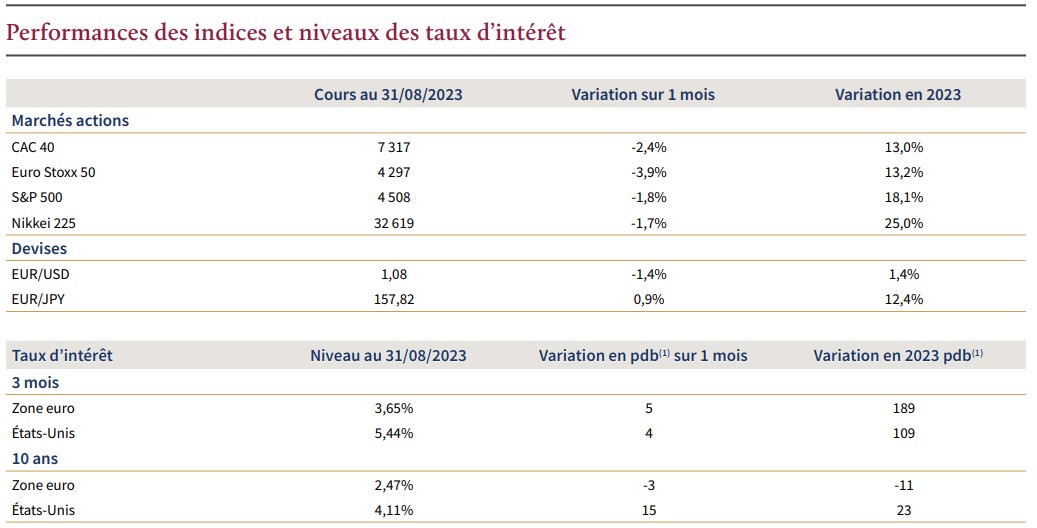 2023.09.12.Taux d'intérêt