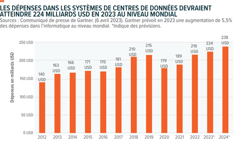 2023.09.13.Centres de données