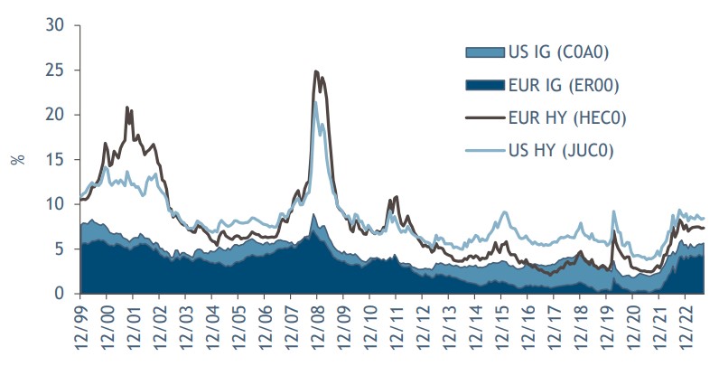 2023.09.15.Corporate bond yields