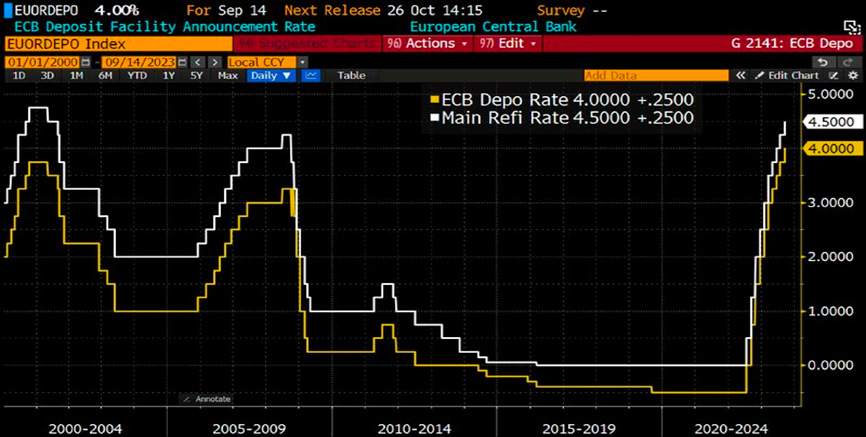 2023.09.18.EUR dépôts