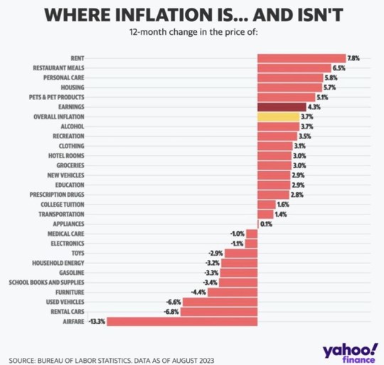 2023.09.18.Inflation