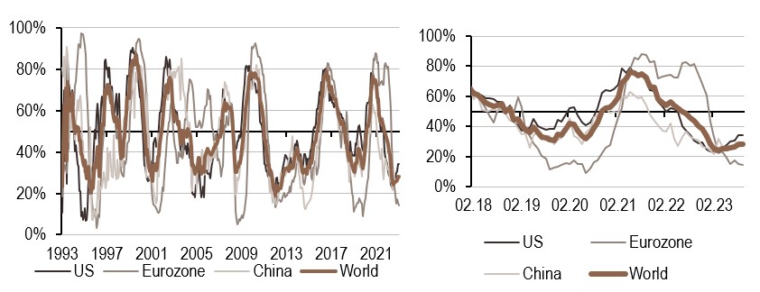 2023.09.18.Inflation mondiale
