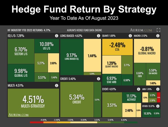 2023.09.18.Performance hedge fund