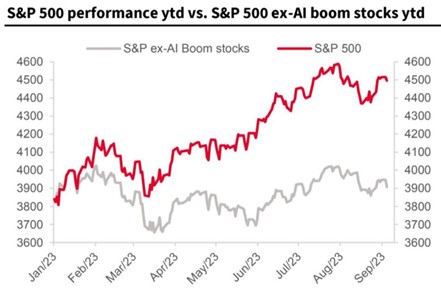 2023.09.18.SP500