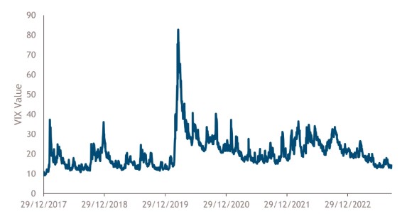 2023.09.19.VIX
