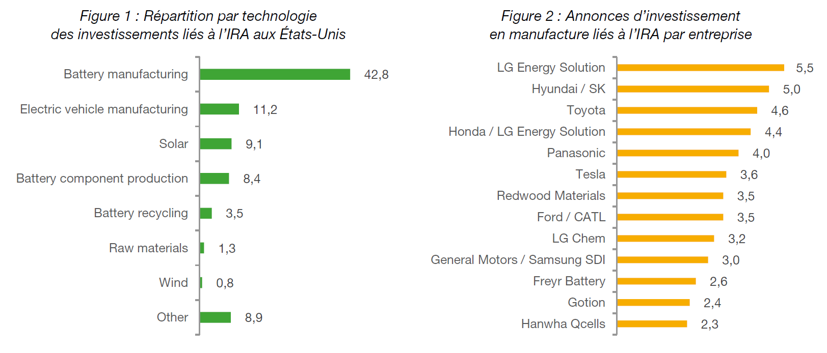 2023.09.20.Graphique-1-2