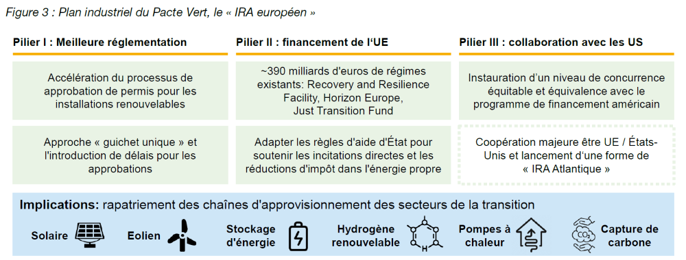 2023.09.20.Pacte vert