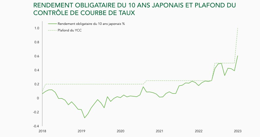 2023.09.20.Rendement Yen