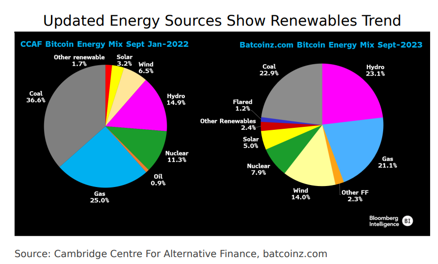 2023.09.22.Energy sources