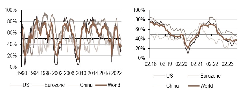 2023.09.25.Croissance mondiale