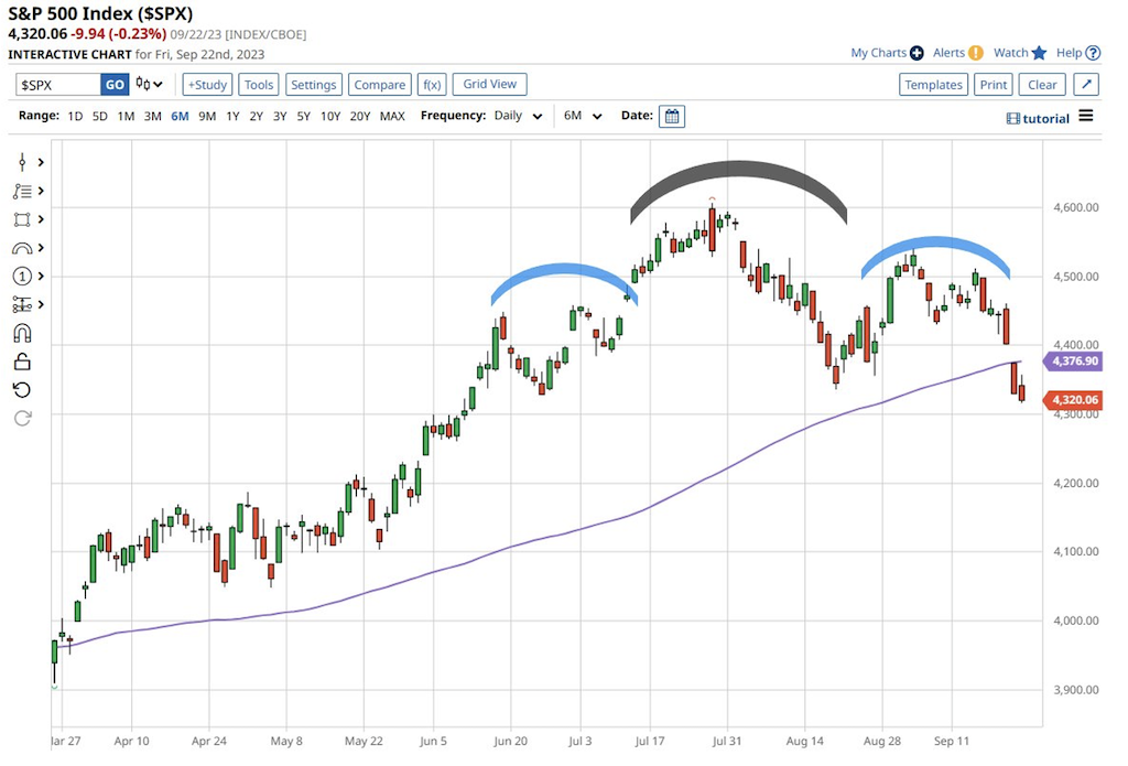 2023.09.25.Graph 1-S&P 500 Index