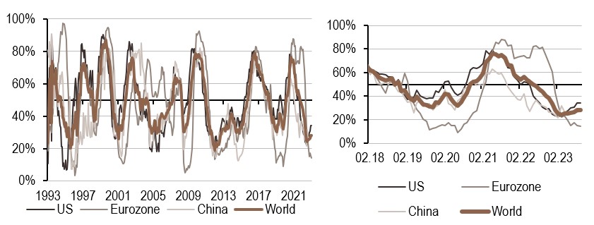 2023.09.25.Inflation mondiale