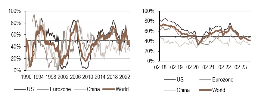 2023.09.25.Politique monétaire