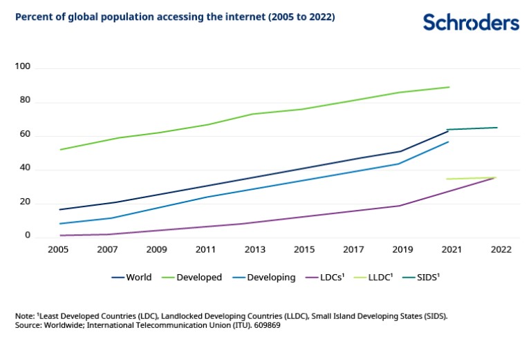 2023.09.26.Accès Internet