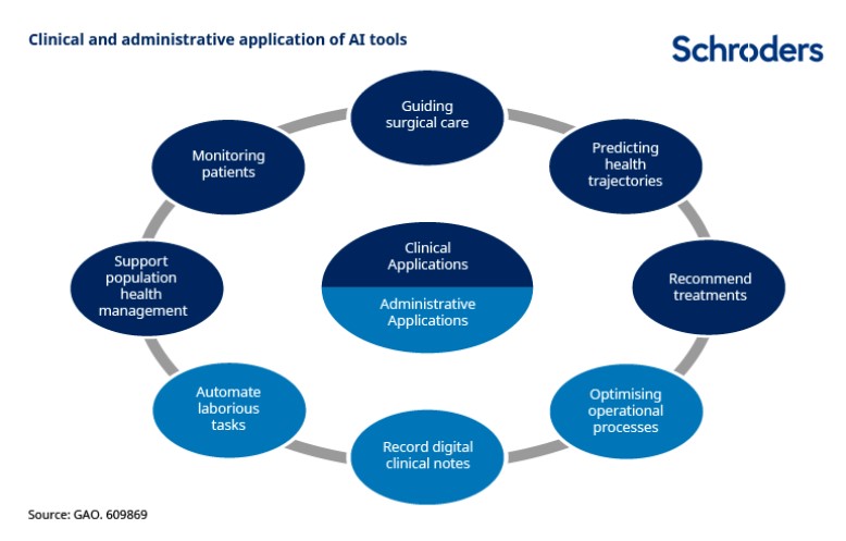 2023.09.26.IA santé