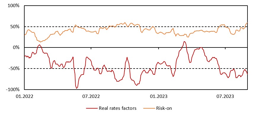 2023.10.02.Corrélation moyenne